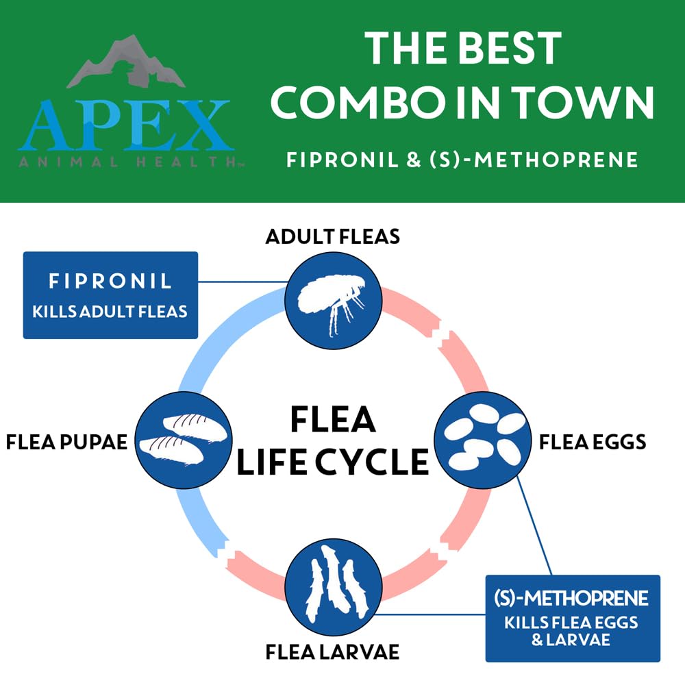 Flea & Tick Prevention Drops for Cats S352