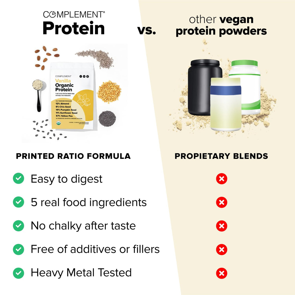 Vegan Vanilla Plant-Based Protein Powder 15 Servings D2620