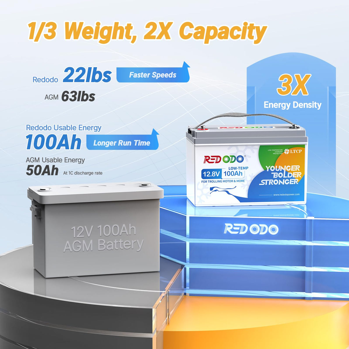 12V 100Ah LiFePO4 Deep Cycle Battery M26948