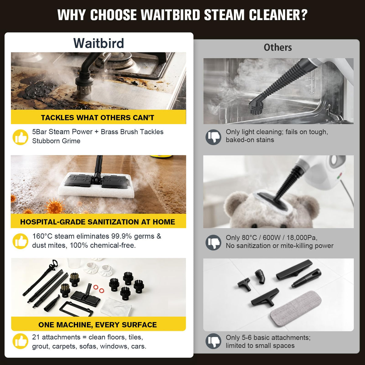 Multi-Purpose Steam Cleaner R476213