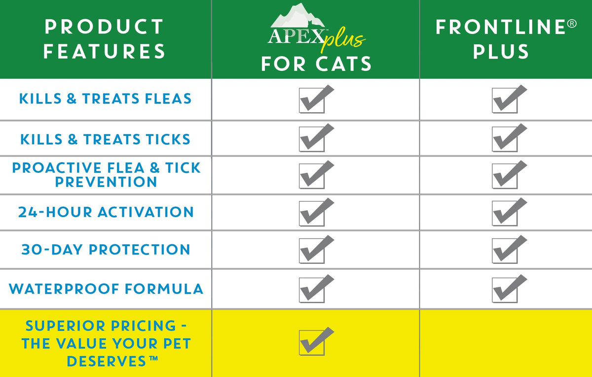 Flea & Tick Prevention Drops for Cats S352