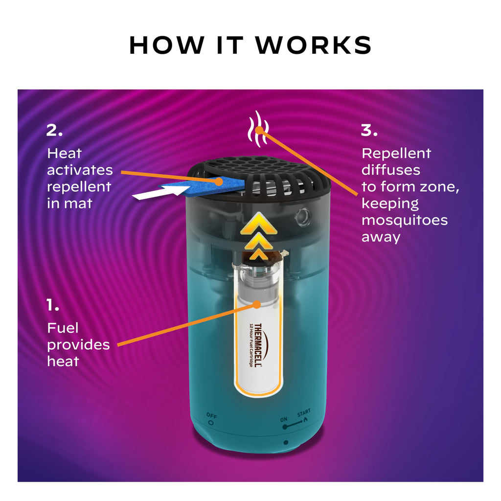 Mosquito Repeller with 24-Hour Refill & 6 Repellent Mats I93070