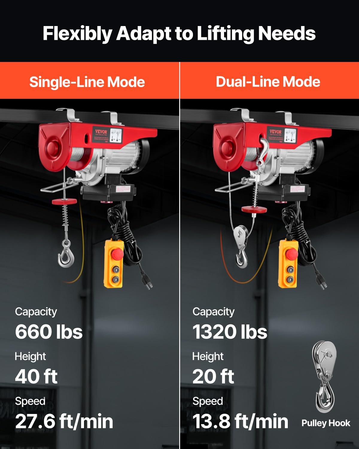 1320 lbs 120V Electric Hoist with Wireless Remote J355