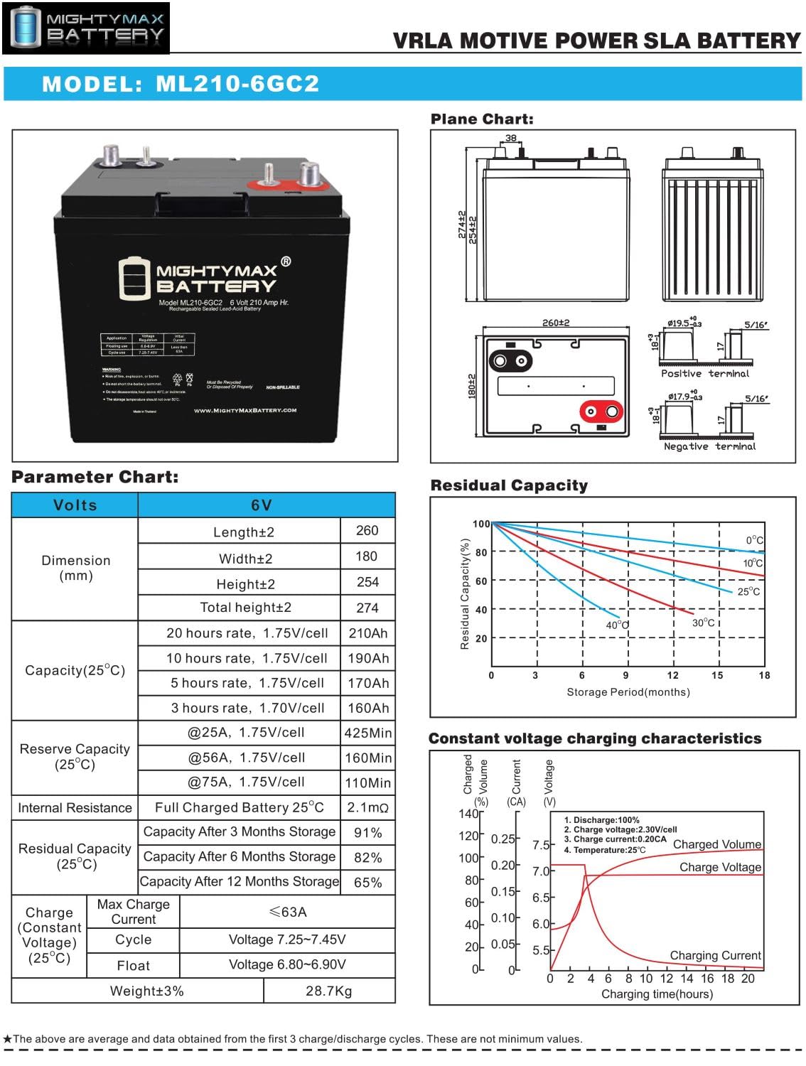 6V 210AH Deep Cycle AGM Battery 4 Pack V37727