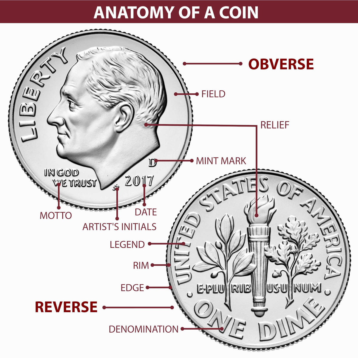 Morgan Silver Dollar Uncirculated $1 Coin Y6794