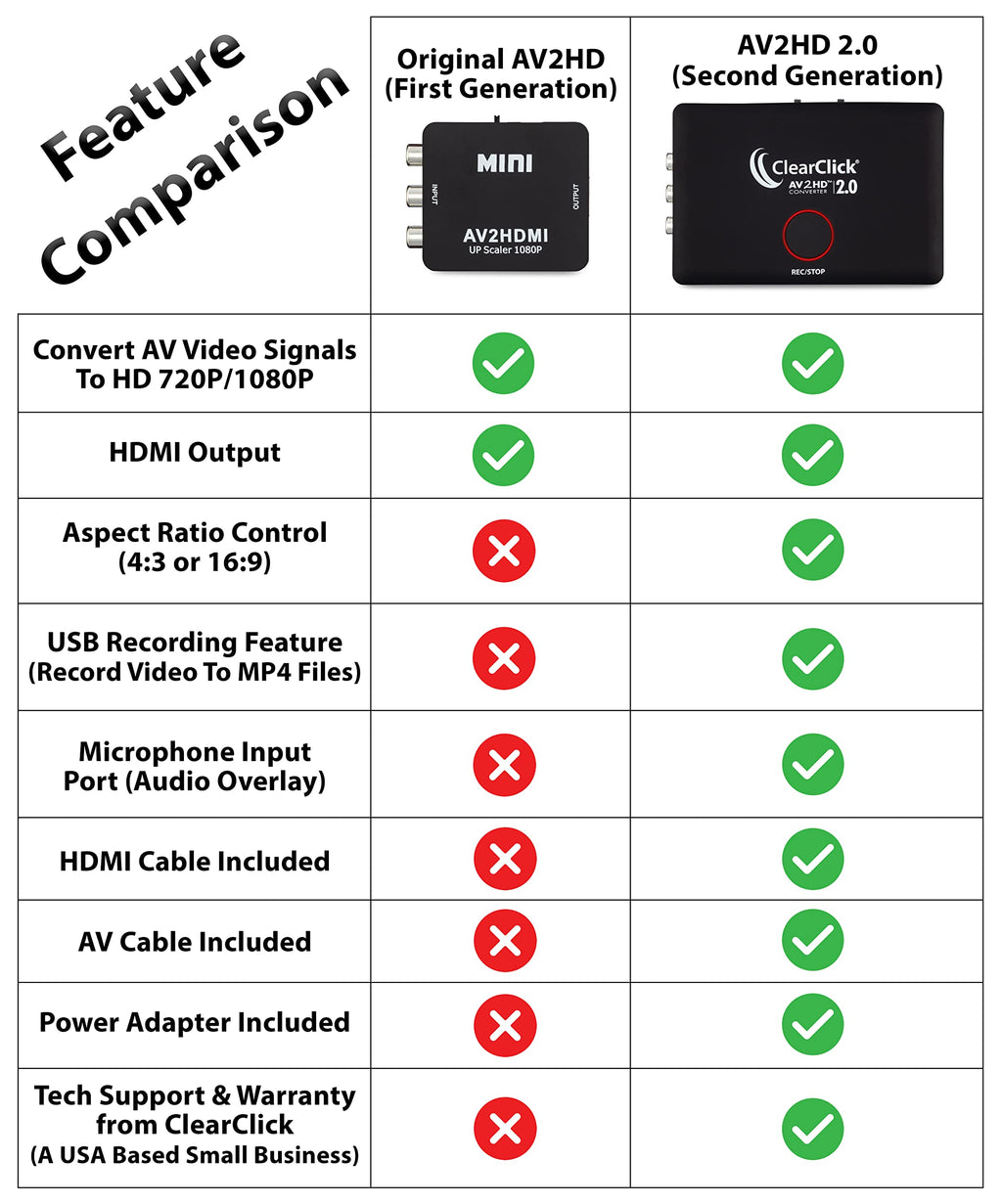 AV RCA to HDMI Converter & Recorder S431