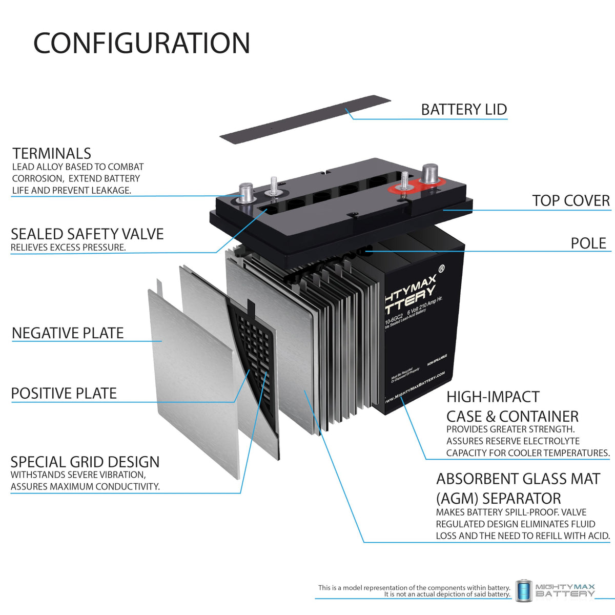 6V 210AH Deep Cycle AGM Battery 4 Pack V37727