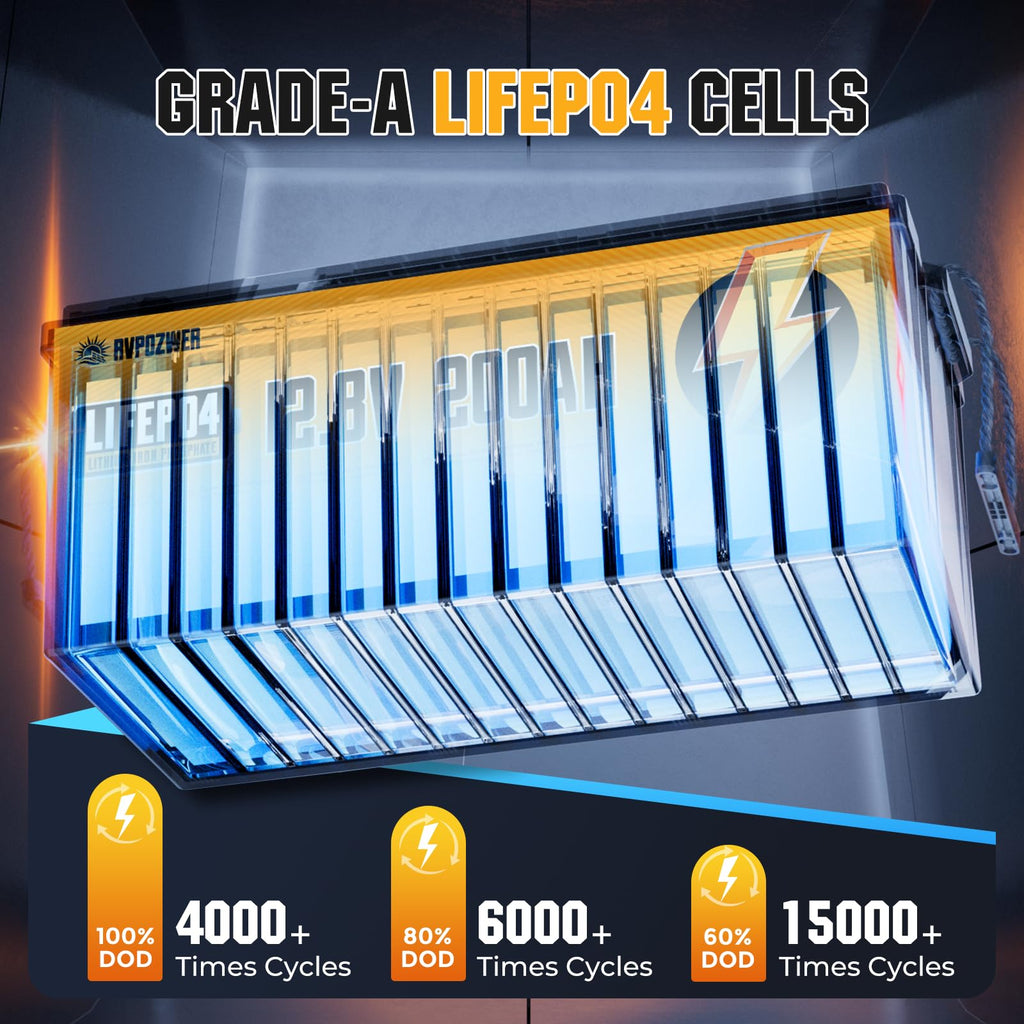 12V 200Ah LiFePO4 Lithium Battery E8019