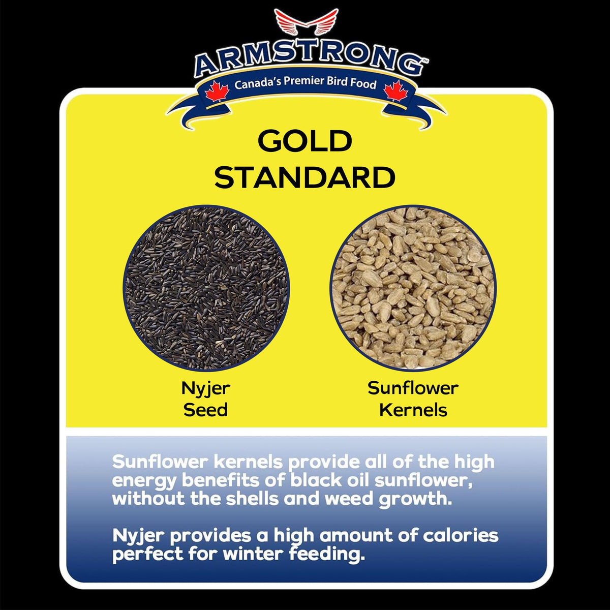 20 Pounds Bird Food with Nyjer Seeds and Sunflower Kernels K3744
